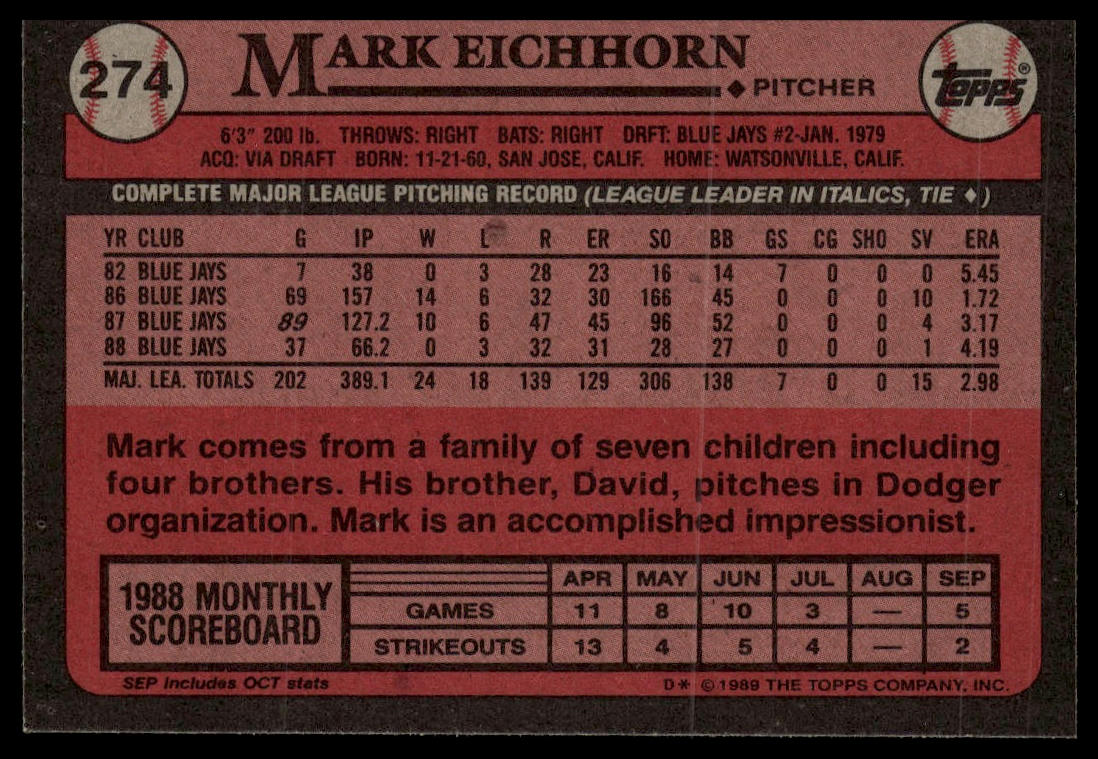 1989 Topps #274 Mark Eichhorn