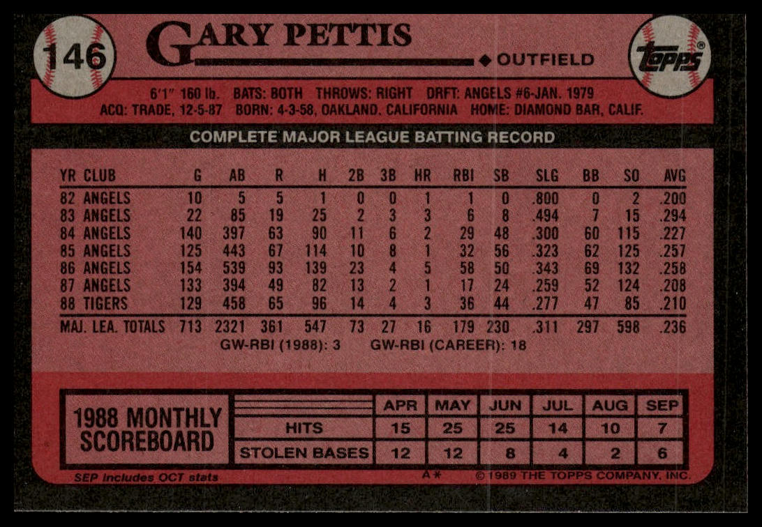 1989 Topps #146 Gary Pettis