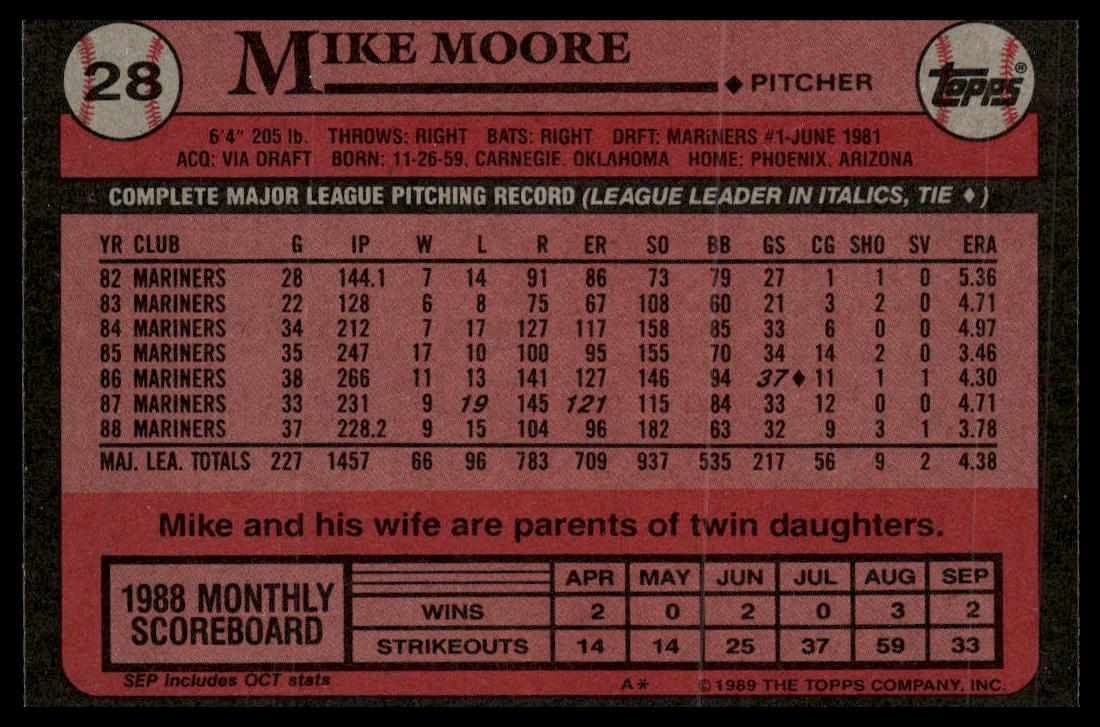 1989 Topps #28 Mike Moore
