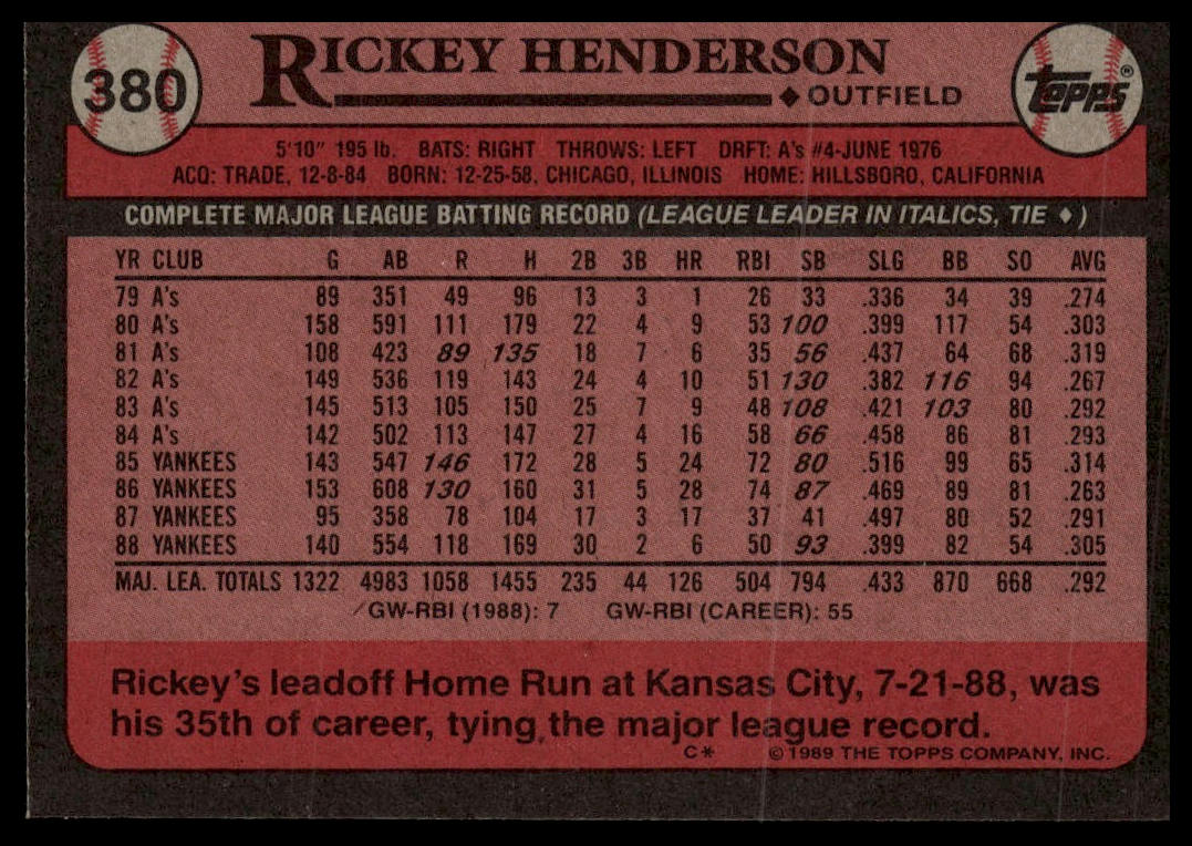 1989 Topps #380 Rickey Henderson