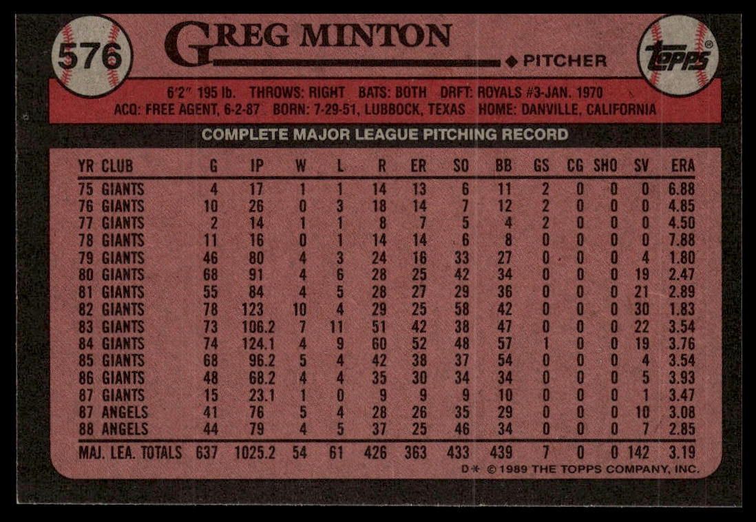 1989 Topps #576 Greg Minton