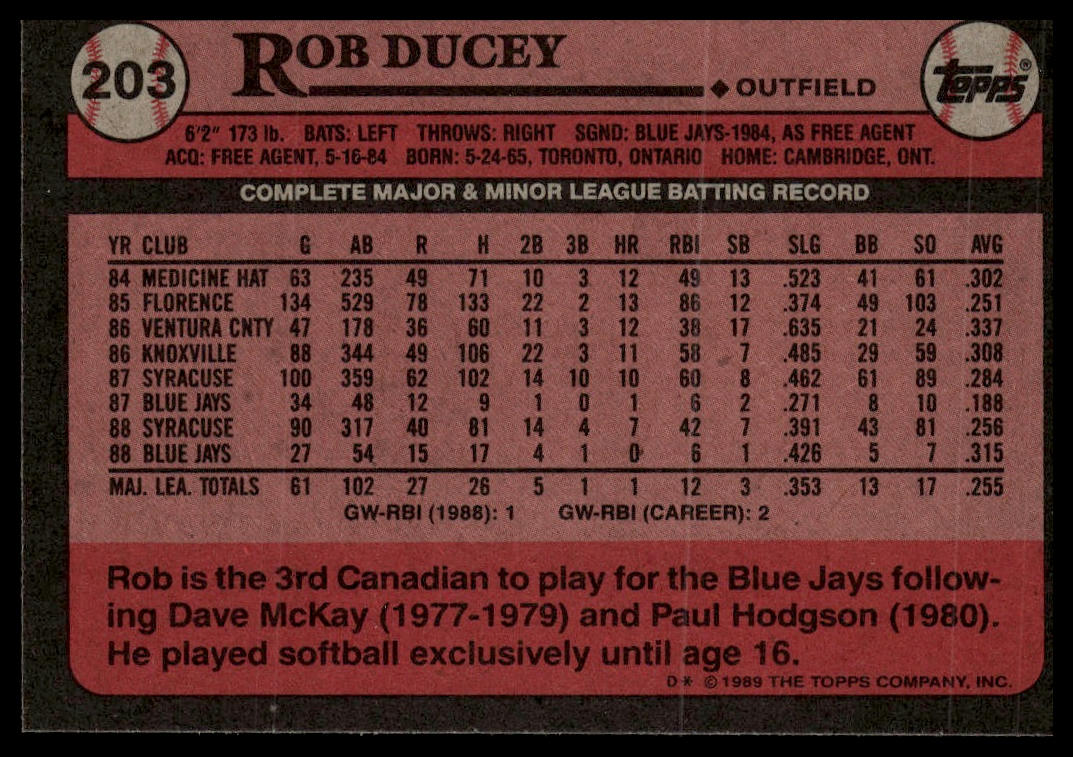1989 Topps #203 Rob Ducey
