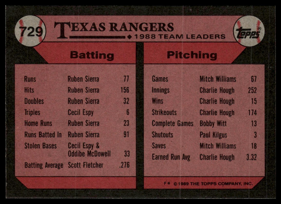 1989 Topps #729 Rangers Leaders