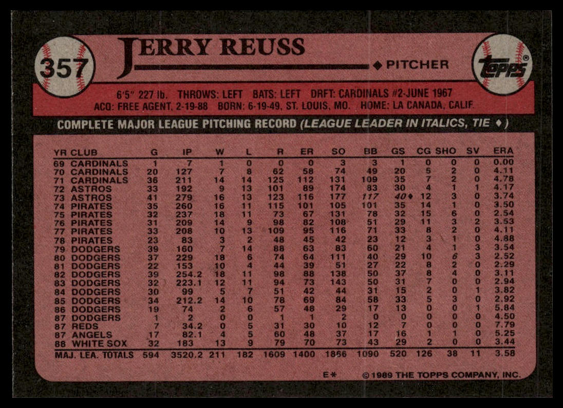 1989 Topps #357 Jerry Reuss