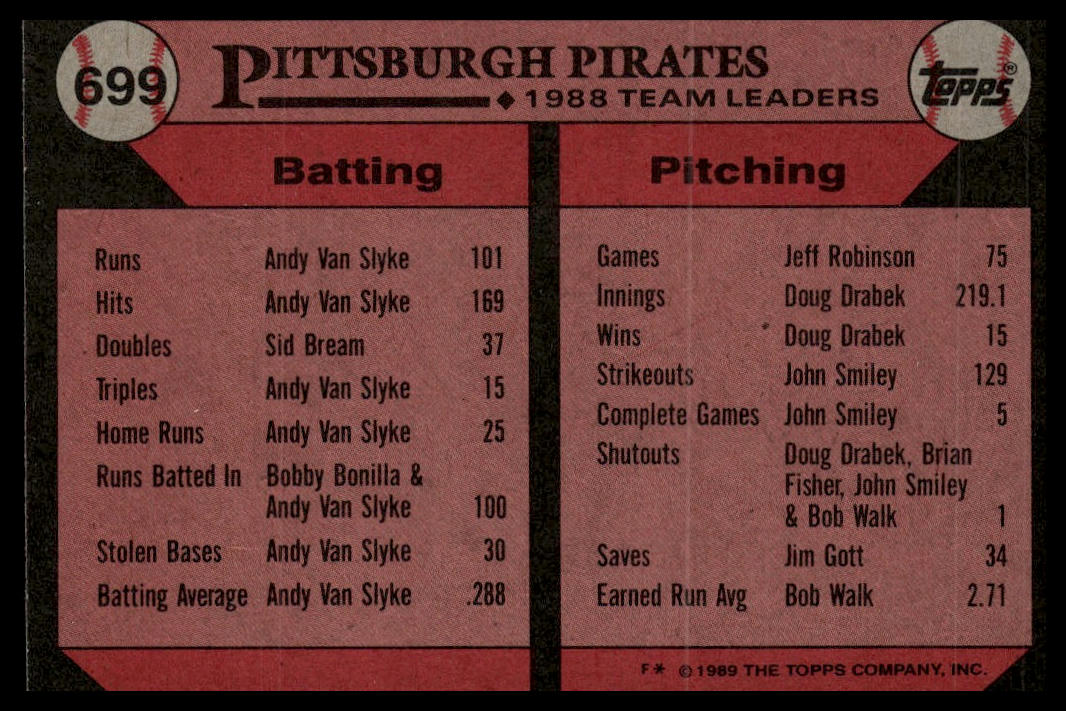 1989 Topps #699 Pirates Leaders