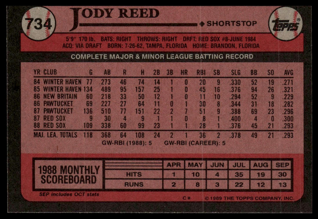 1989 Topps #734 Jody Reed