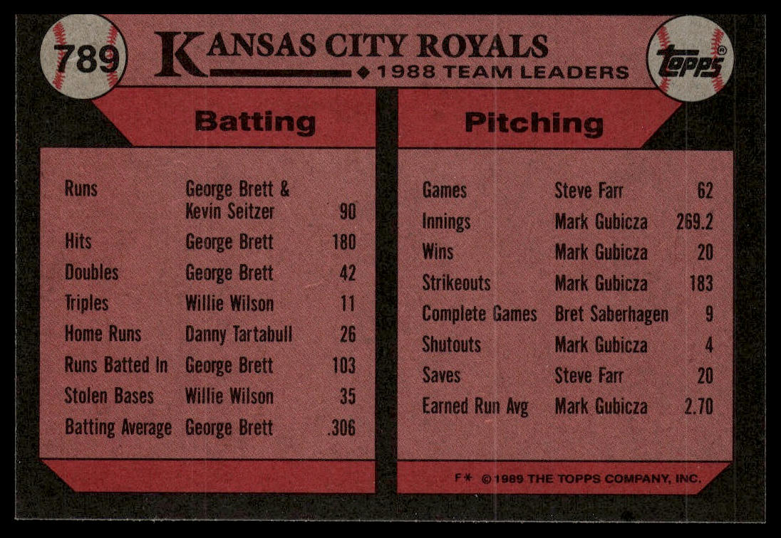 1989 Topps #789 Royals Leaders
