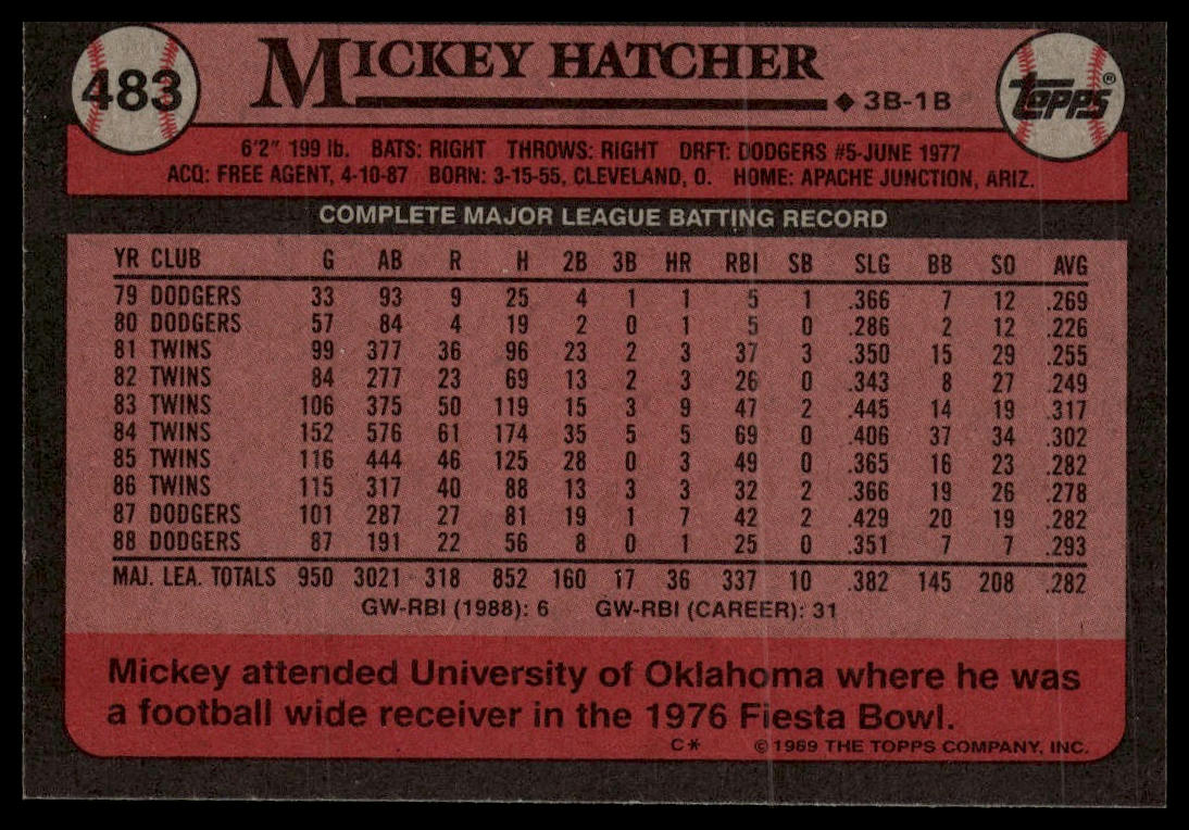 1989 Topps #483 Mickey Hatcher