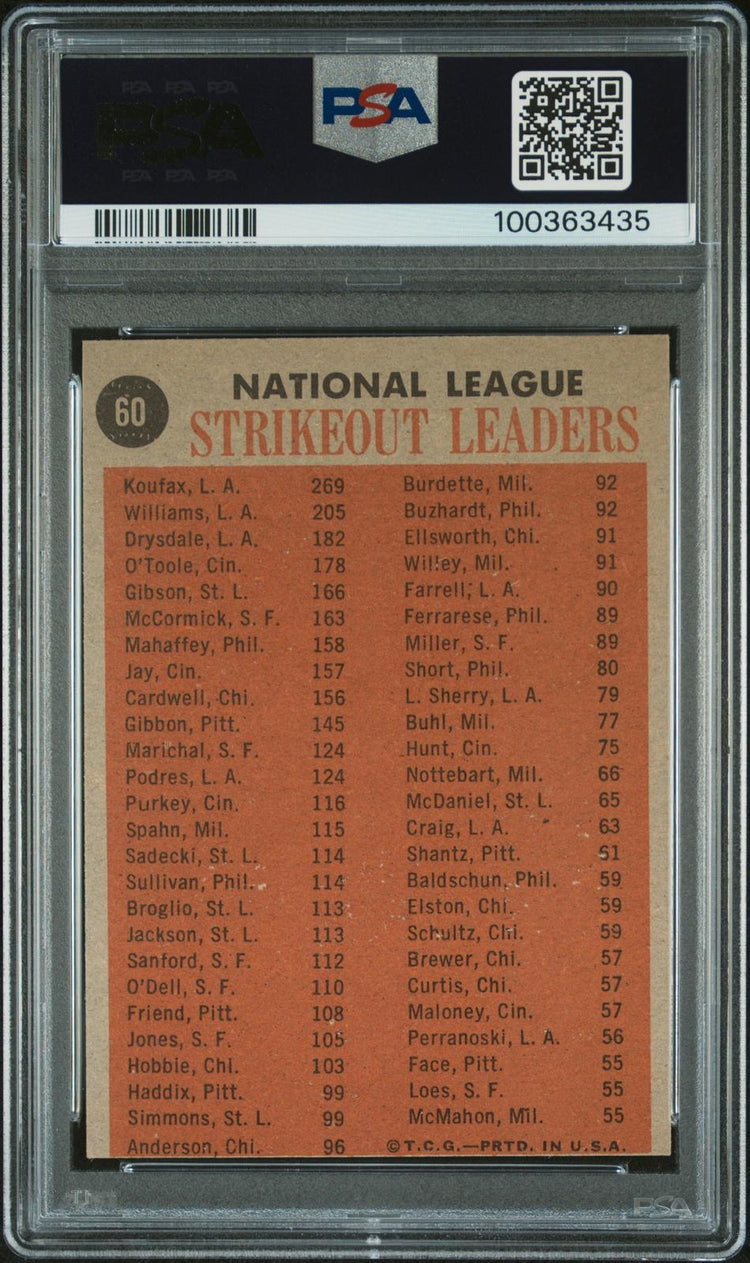 1962 Topps Nl Strikeout Leaders #60 PSA 6 back